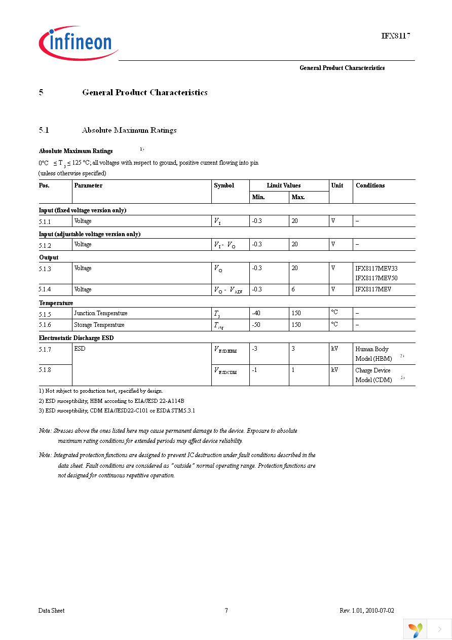 IFX8117ME V Page 7